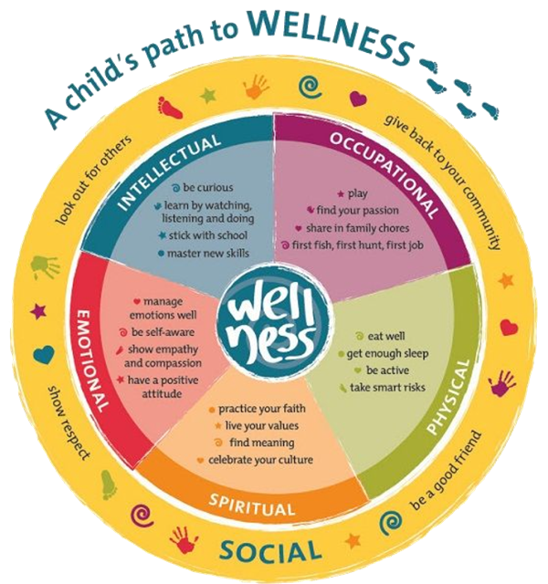 A Child's path to Wellness 